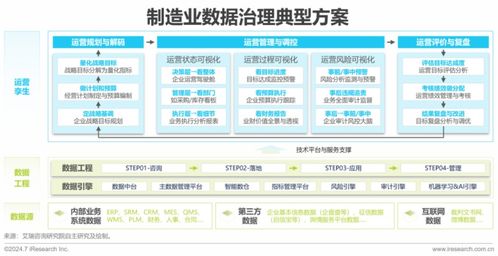 2024中國企業數據治理白皮書發布 企業數據治理勢在行，管理咨詢助力轉型